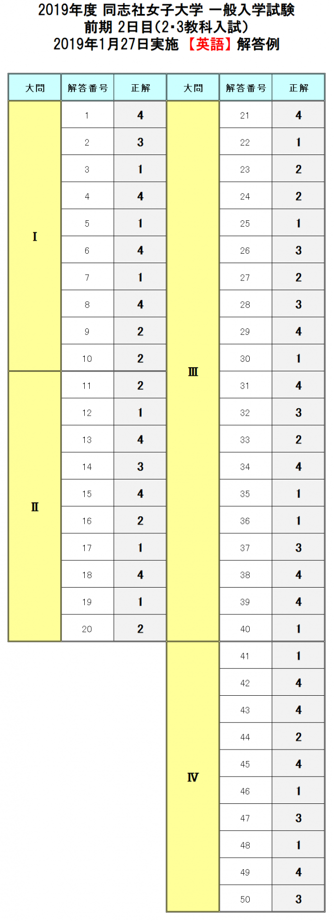 一般入学試験 大学入試ドットコム