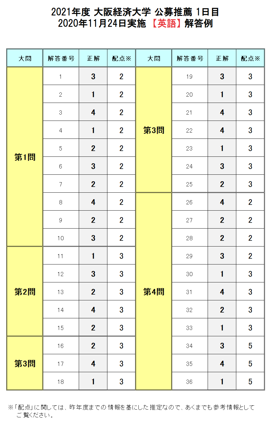 公募推薦 大学入試ドットコム