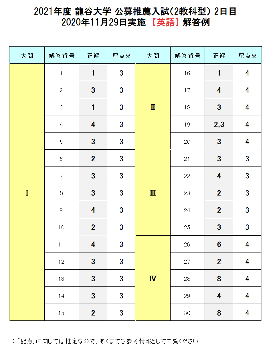 公募推薦入試 大学入試ドットコム