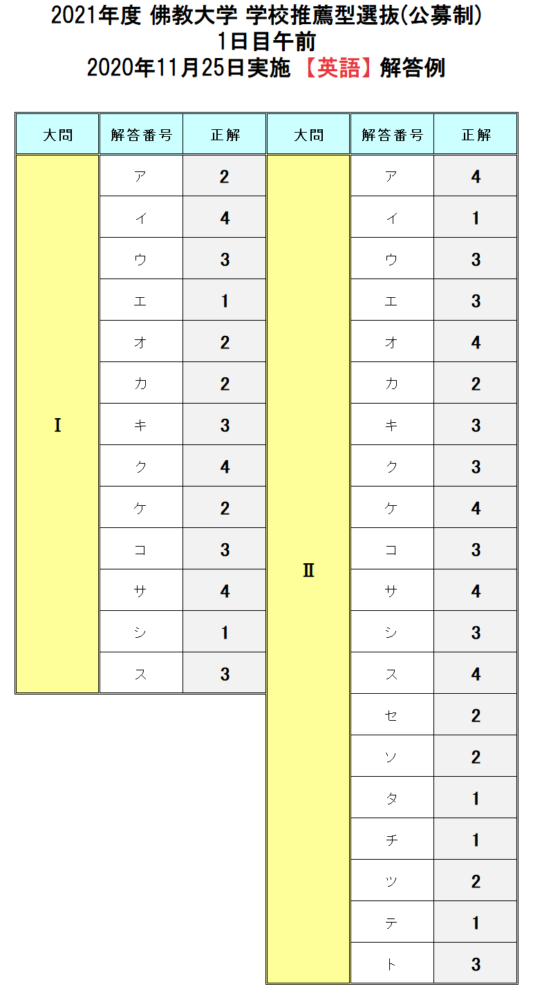 学校推薦型選抜 公募制 大学入試ドットコム