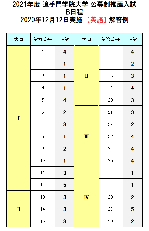 公募制推薦入試 大学入試ドットコム