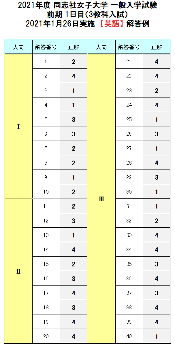 一般入学試験 大学入試ドットコム