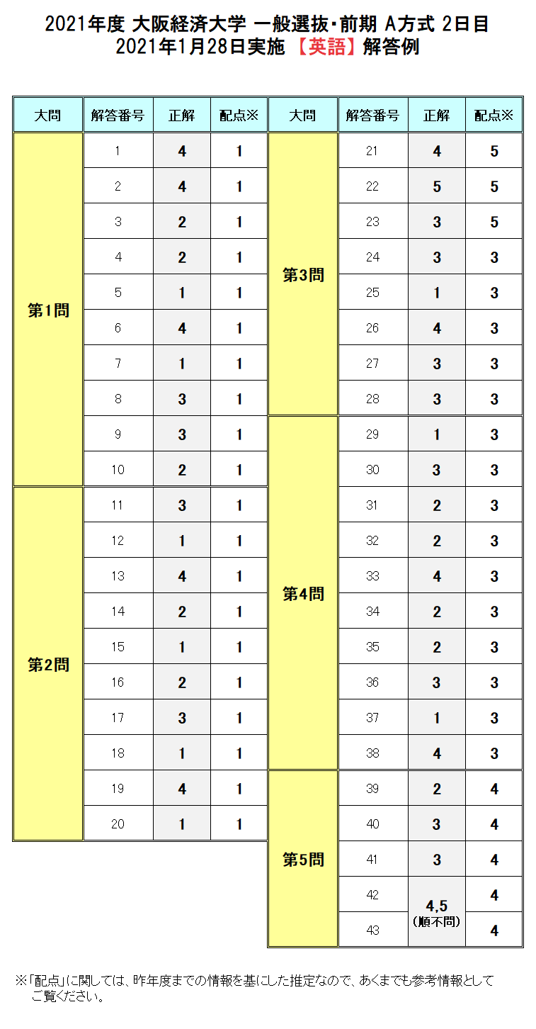 一般選抜 大学入試ドットコム