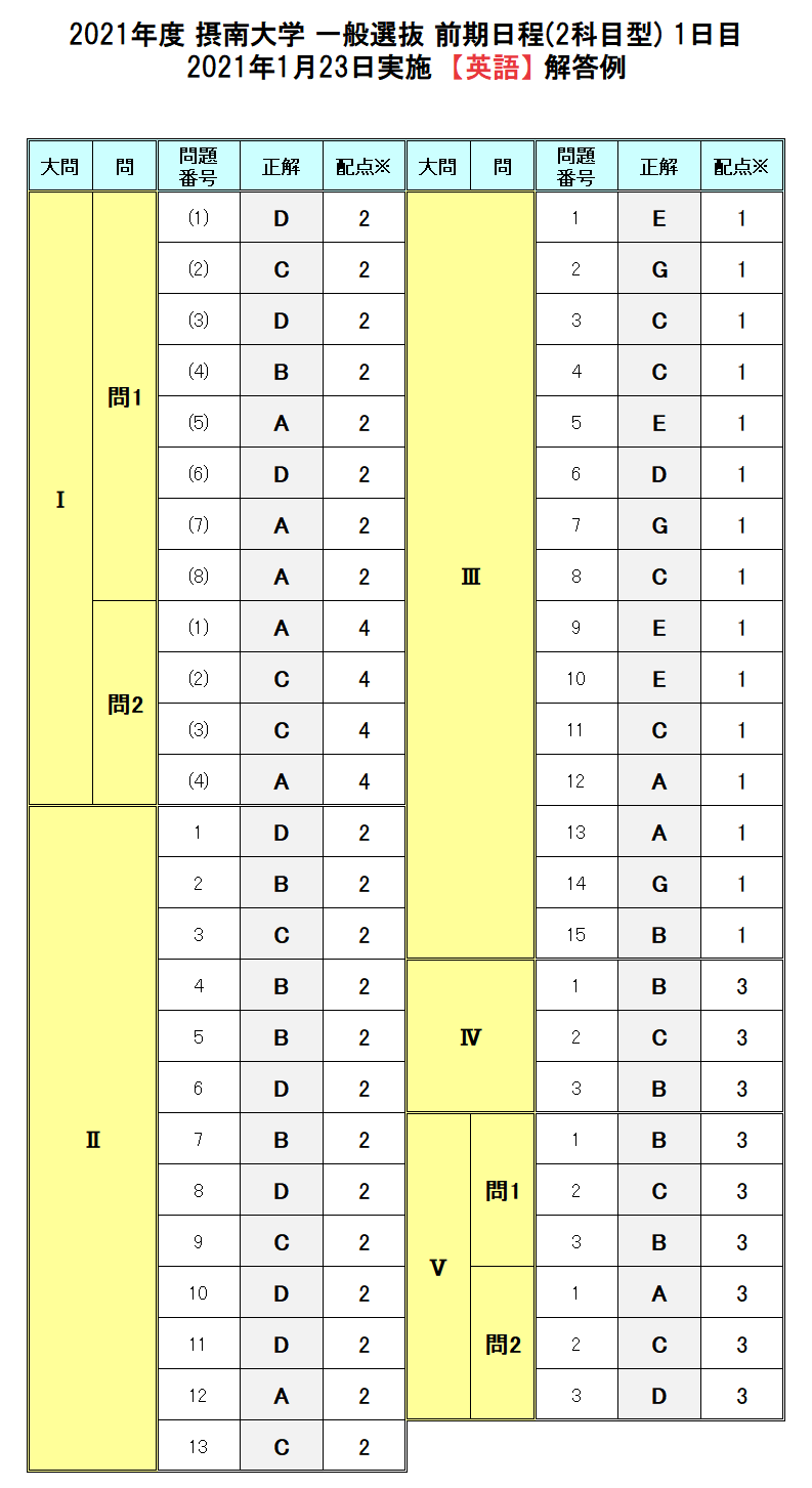 摂南 大学 入試