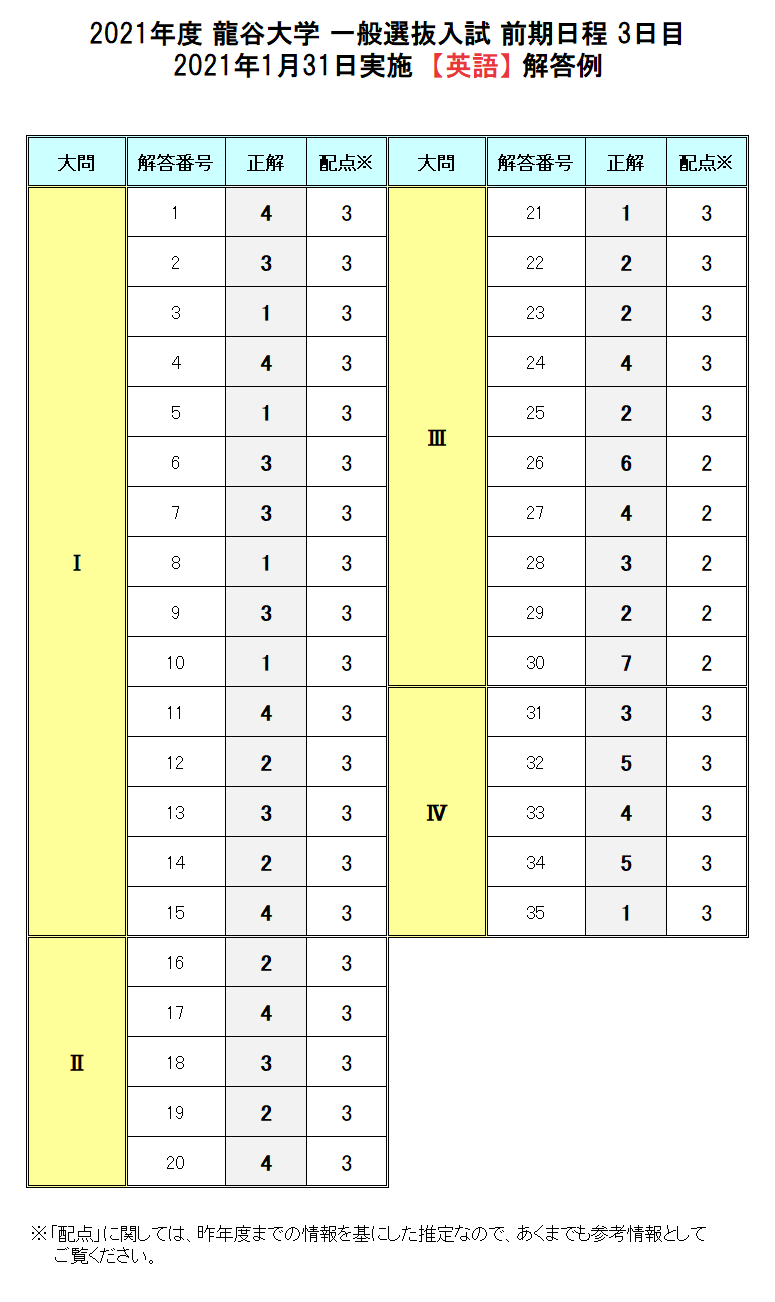 一般選抜入試 大学入試ドットコム