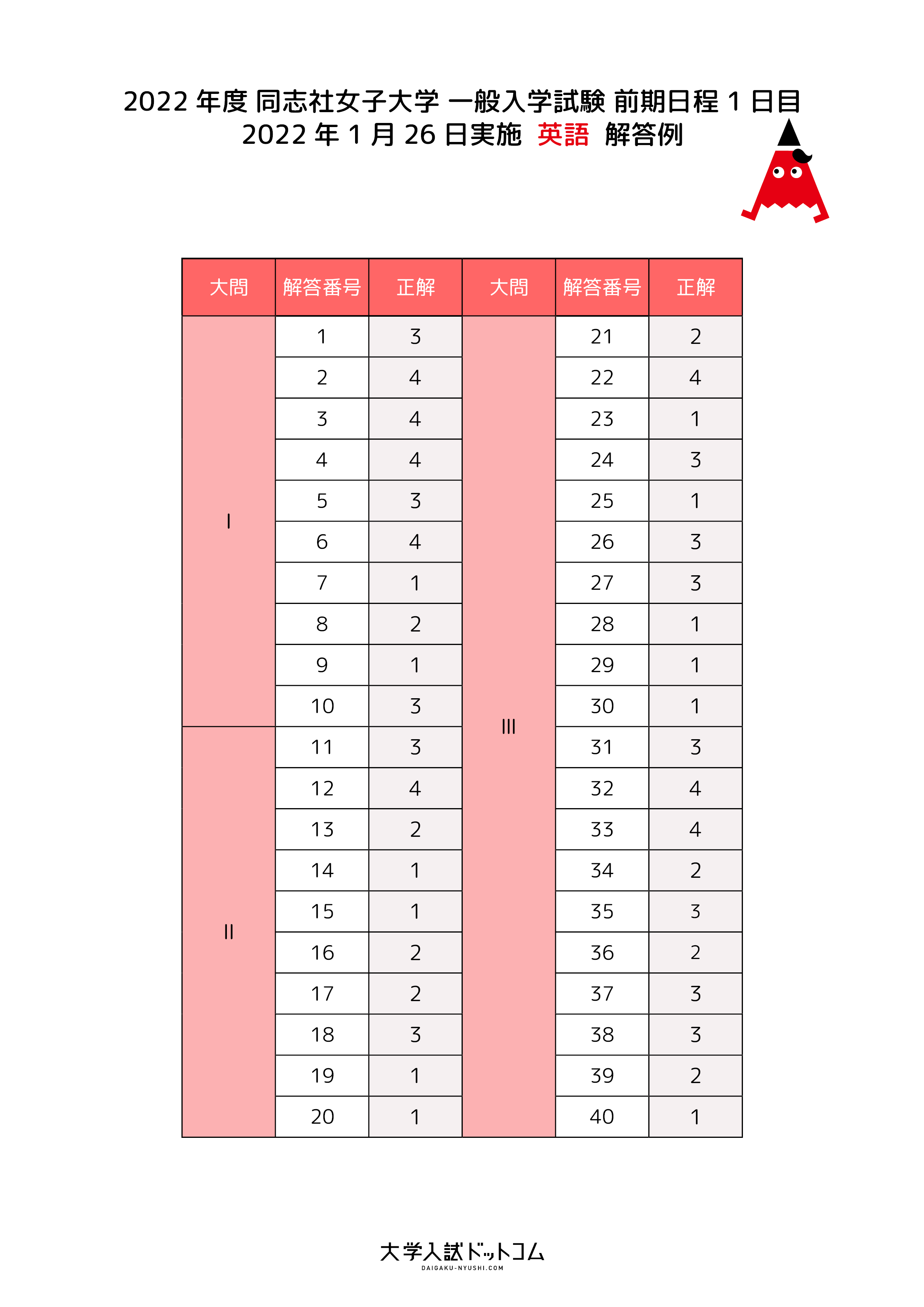 一般入学試験 大学入試ドットコム