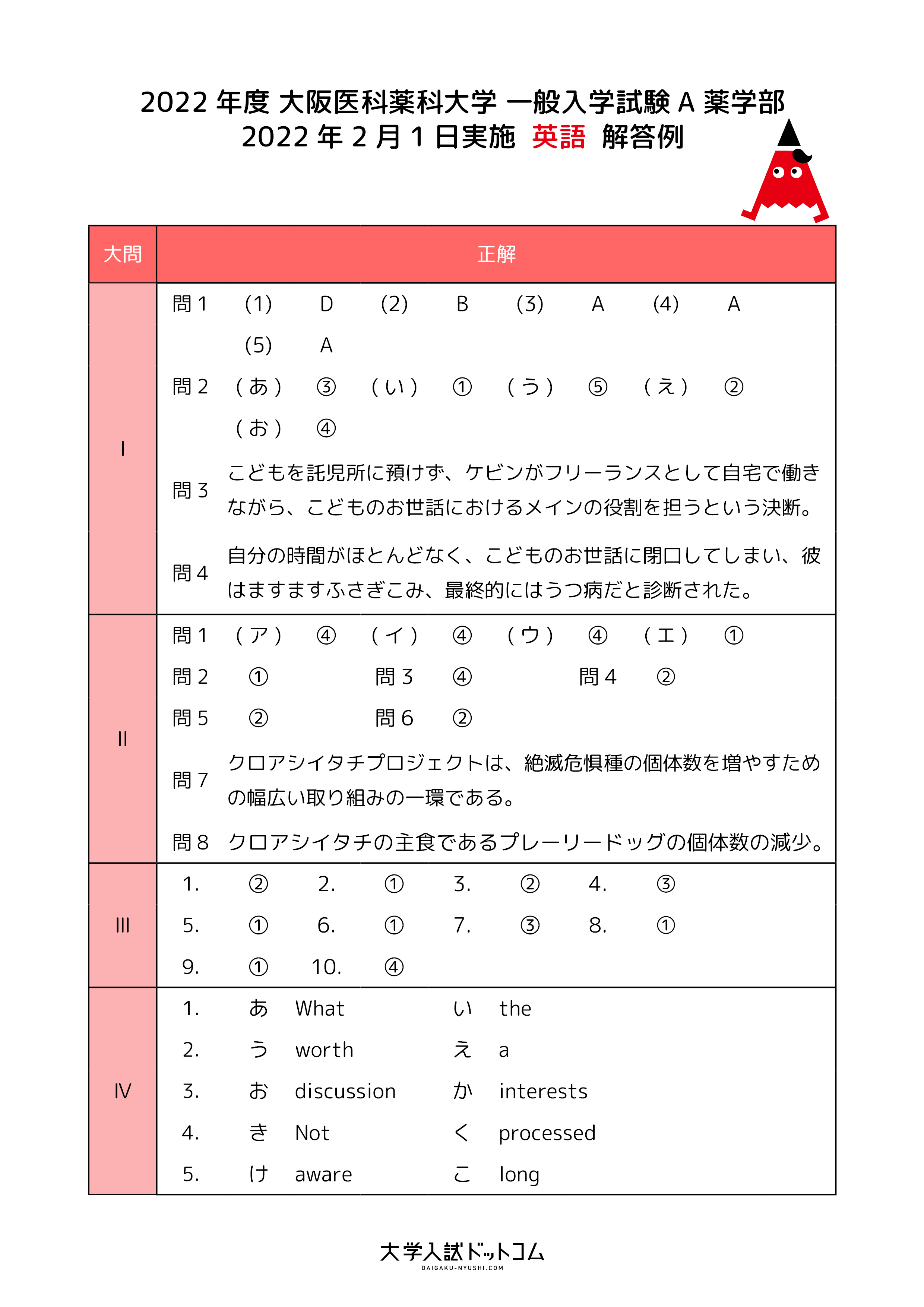 一般入学試験 | 大学入試ドットコム