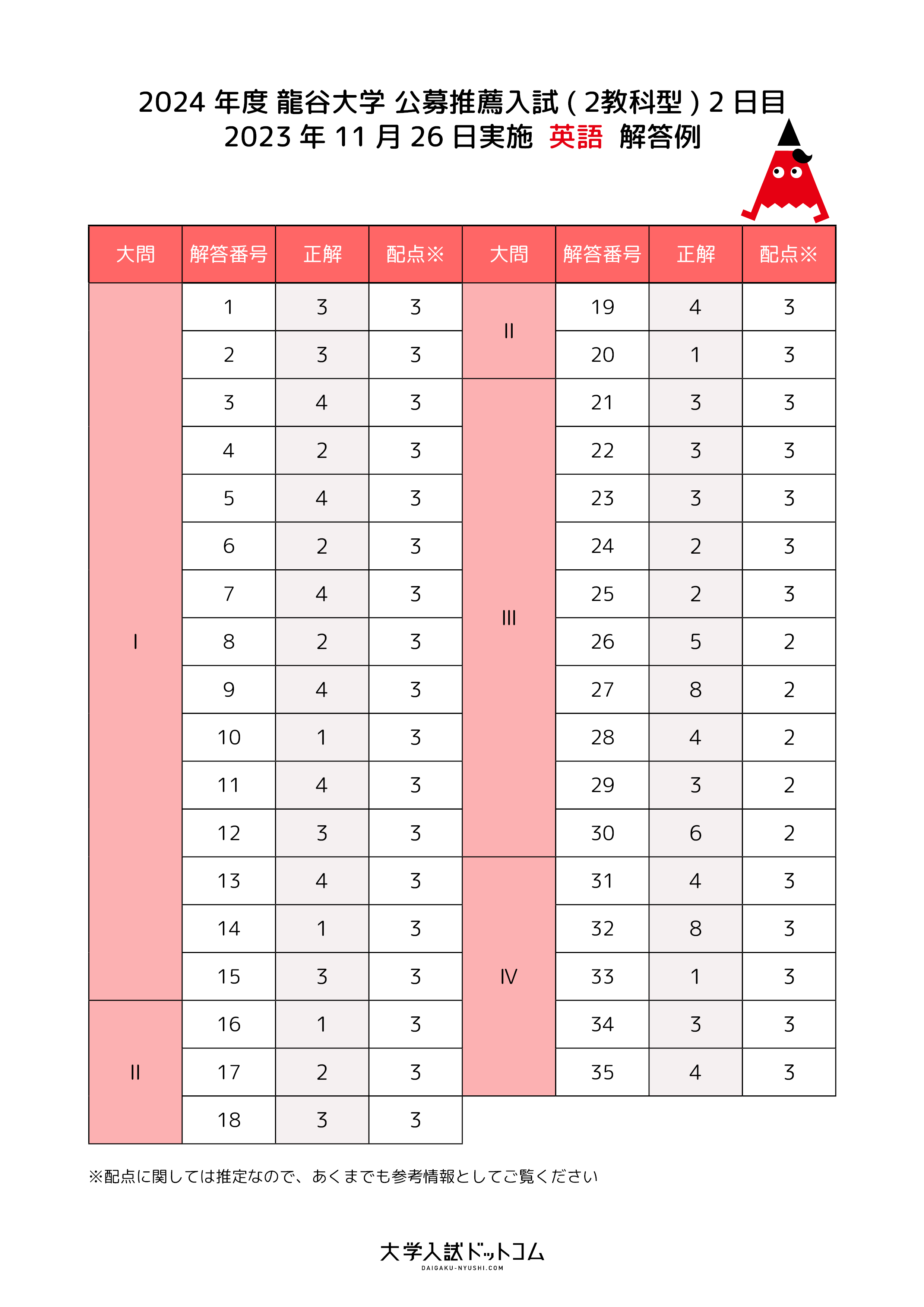 龍谷 大学 公募 推薦
